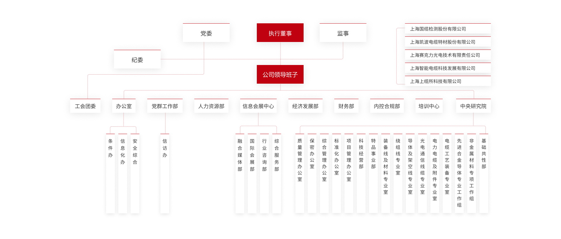 组织机构.jpg
